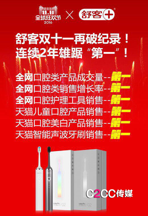 连续两年雄踞口腔类目6个“第一”，舒客凭什么做到？(图2)