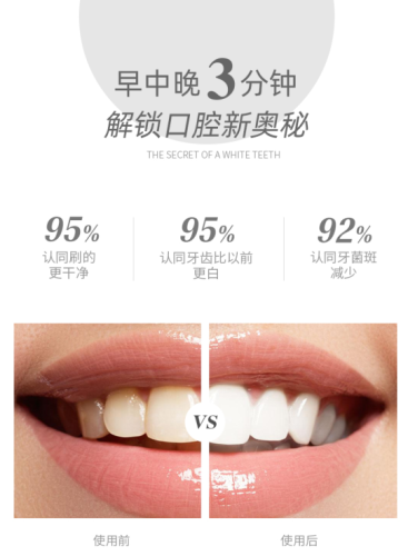 倍加洁益生菌牙膏新品上市 唤醒口腔新活力(图4)