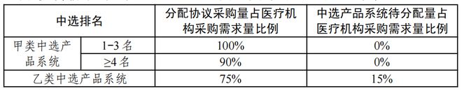 种植牙集采结果发布:最高降幅近80%;种植牙系统迈入百元时代(图2) 种植牙集采结果发布:最高降幅近80%;种植牙系统迈入百元时代(图2)