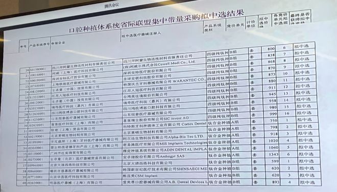 种植牙集采结果发布:最高降幅近80%;种植牙系统迈入百元时代(图4) 种植牙集采结果发布:最高降幅近80%;种植牙系统迈入百元时代(图4)