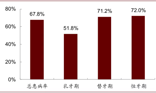 隐形正畸拥抱数字化，口腔行业迎新机遇(图3)