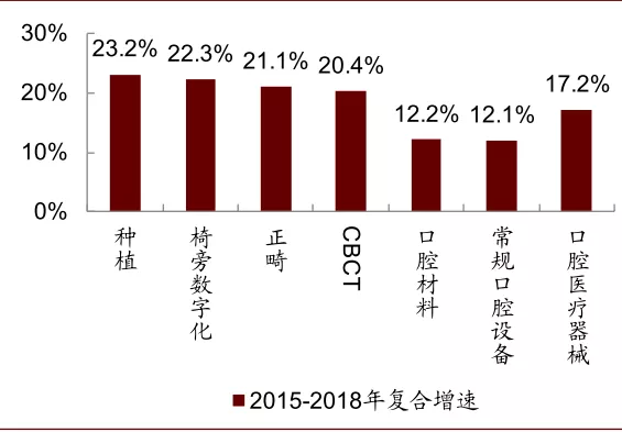 隐形正畸拥抱数字化，口腔行业迎新机遇(图2)