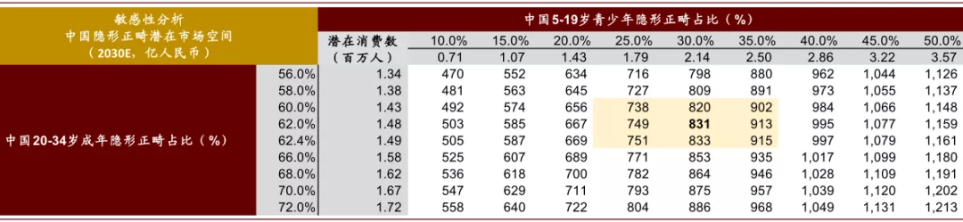 隐形正畸拥抱数字化，口腔行业迎新机遇(图11)