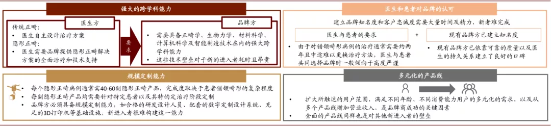 隐形正畸拥抱数字化，口腔行业迎新机遇(图14)