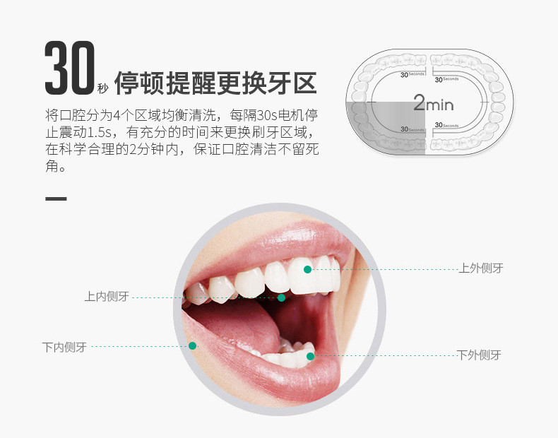 每天按时刷牙，口腔却不健康？刷牙方式要注意！(图7)