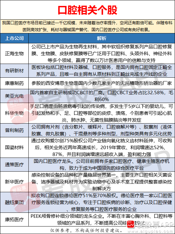 现代牙科掘金数千亿口腔赛道(图1)
