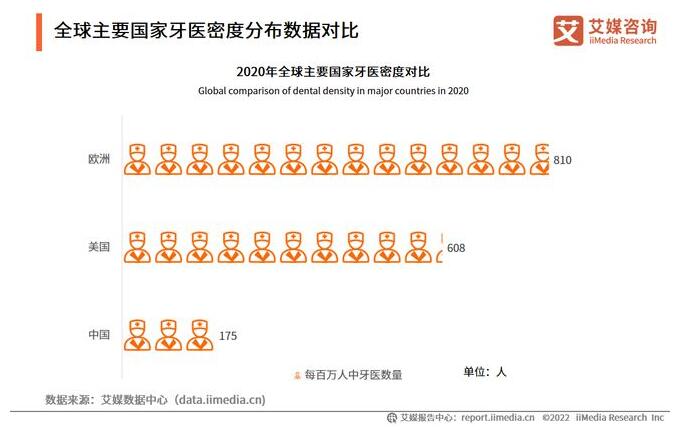中国口腔医院趋势：行业技术迭代加速，智慧医疗时代正快速到来(图2)