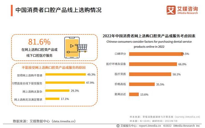 中国口腔医院趋势：行业技术迭代加速，智慧医疗时代正快速到来(图3)